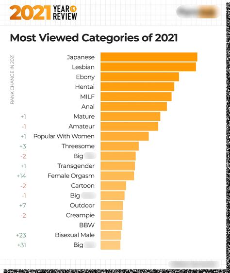 only cest porn|Porn Categories